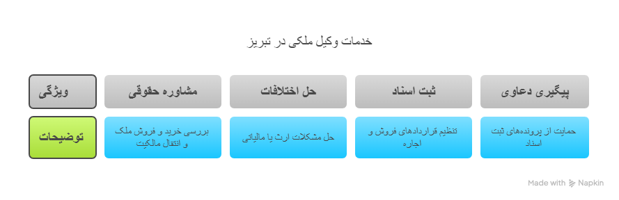 خدمات وکیل ملکی و ثبتی